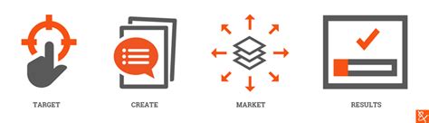 content marketing saint louis|The Best Content Marketing Companies .